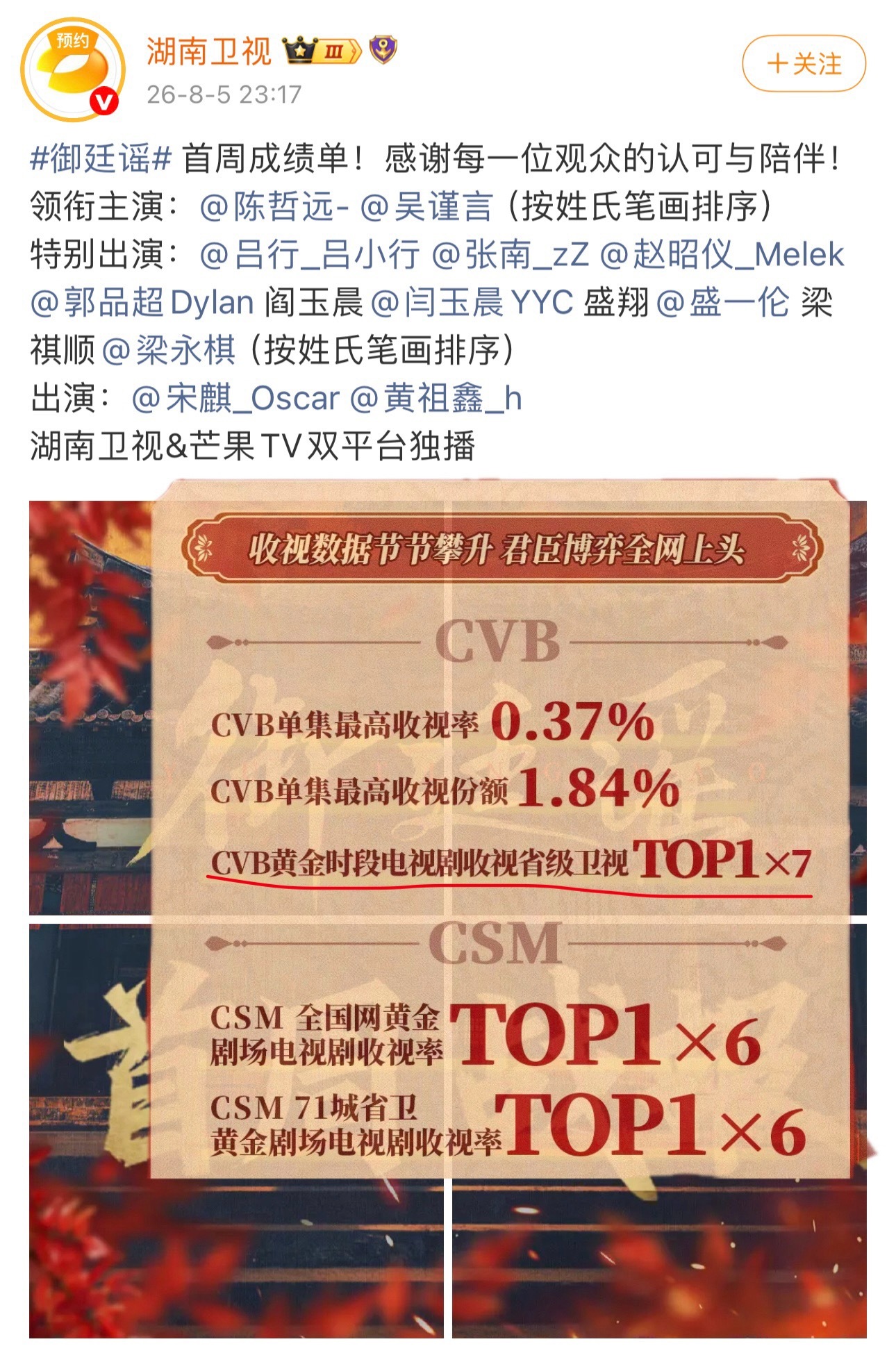 谁才是省级卫视CVB黄金档top1☝🏻 