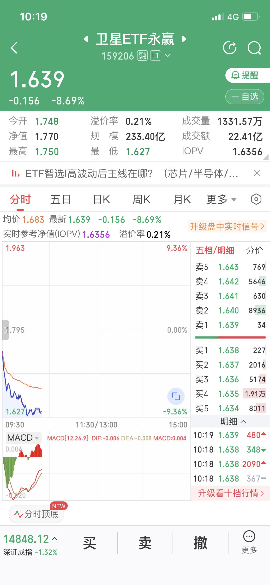 替在商业航天里的小伙伴
默哀三分钟
如果你周五追进大涨的商业航天
那么大概率要被