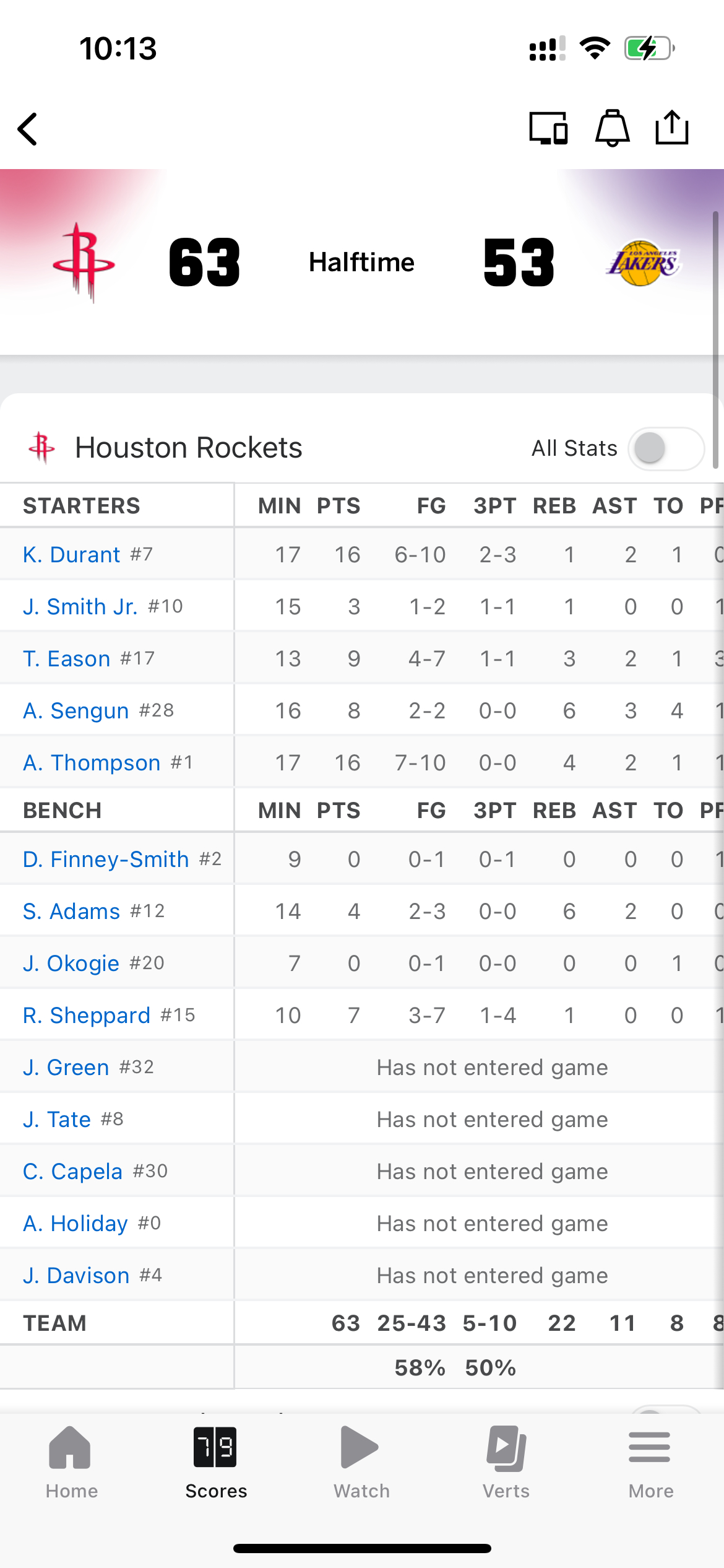 火箭接近6成的命中率，只领先10分，这局我赌湖人赢 