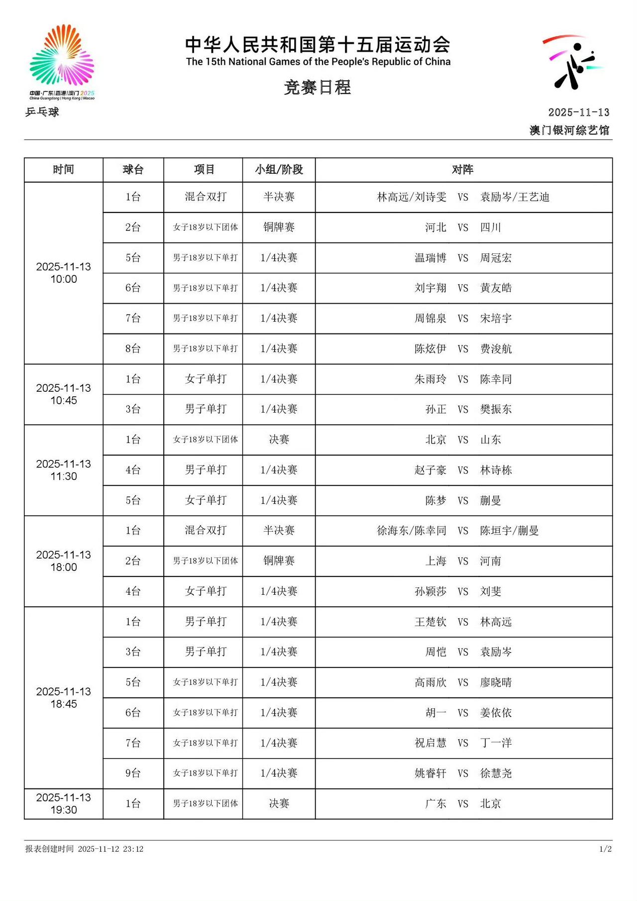 11.13日，全运会乒乓球项目赛程表

今天的混双比赛进入了半决赛，辽宁队是最大
