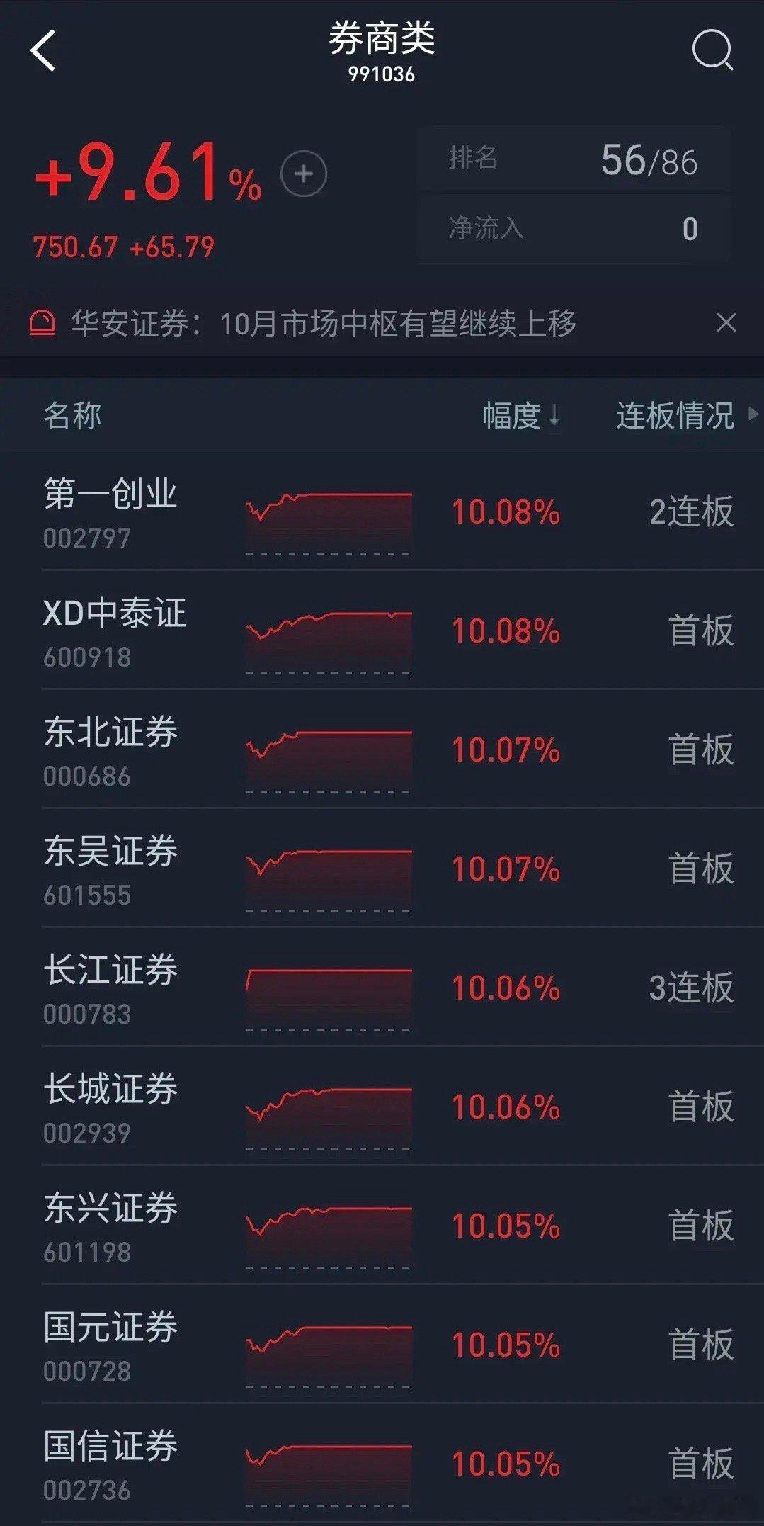 股票下乡了，东吴证券和广发证券率先进入普通老百姓的视野，股民开户越来越多，随着最