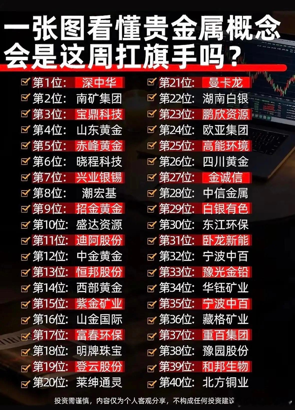 贵金属概念股排行一览，谁是黑马？8月21日的贵金属市场表现亮眼。当日沪指报收39