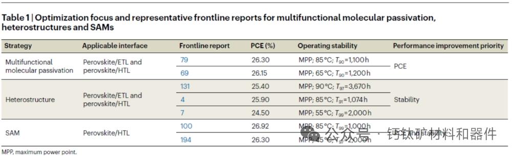 效率突破26%！《自然·合成》揭示钙钛矿电池三大界面关键技术
 
核心事件：国际