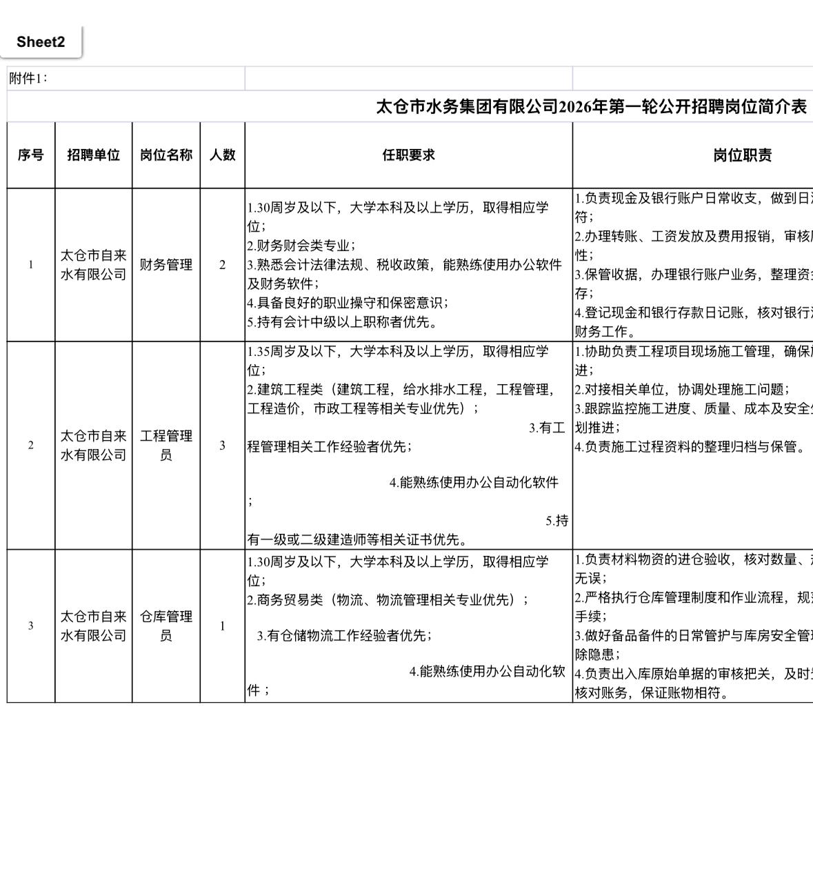🔥🔥🔥【江苏苏州】太仓市水务集团有限公司2026年第一轮公开招聘6人！正在