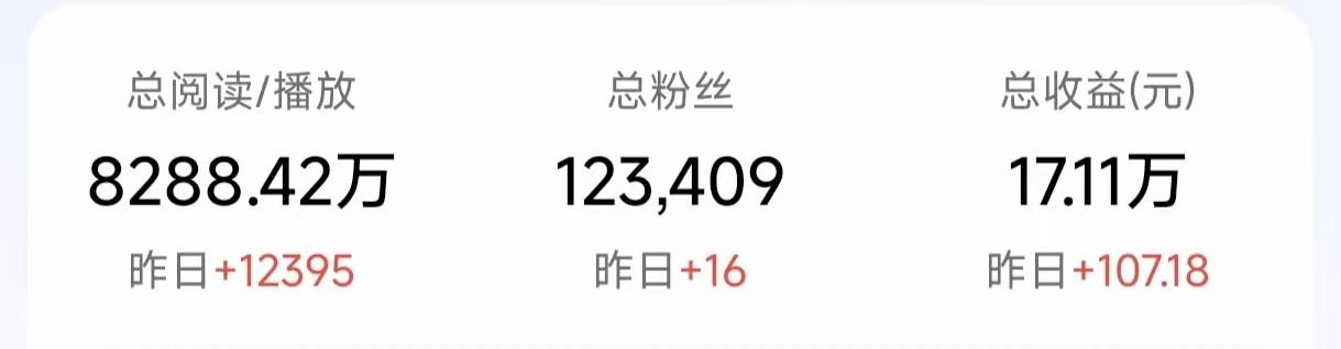 什么时候我能有这么多