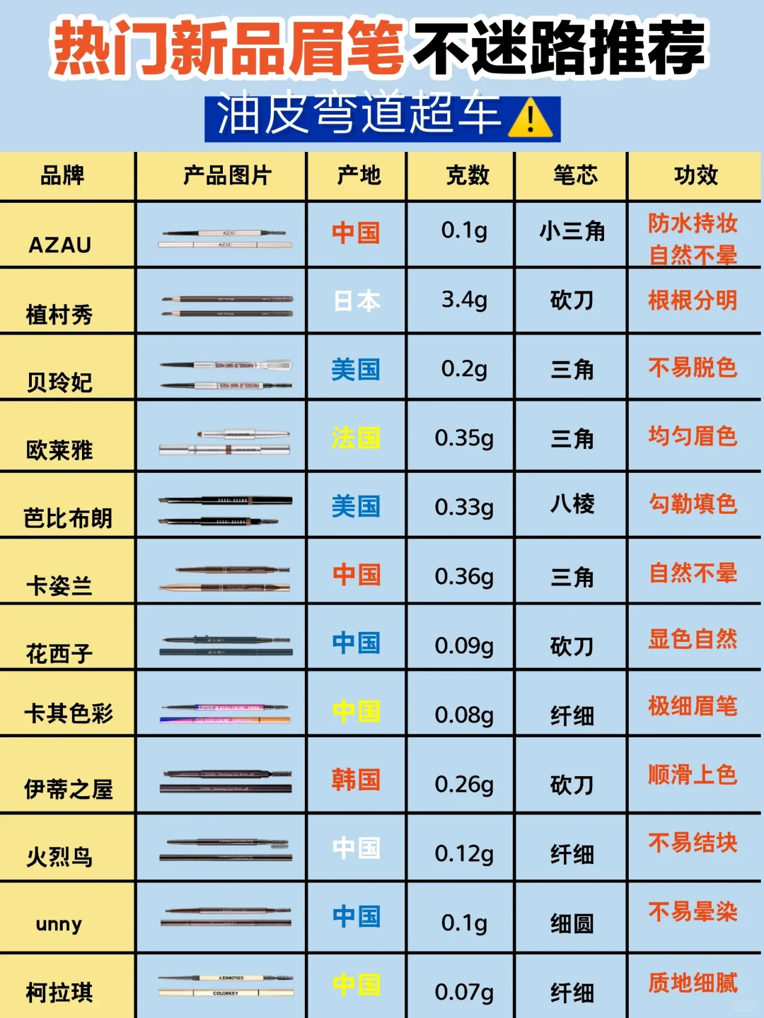 主打个真诚!新品眉笔做功课稳稳拿捏！