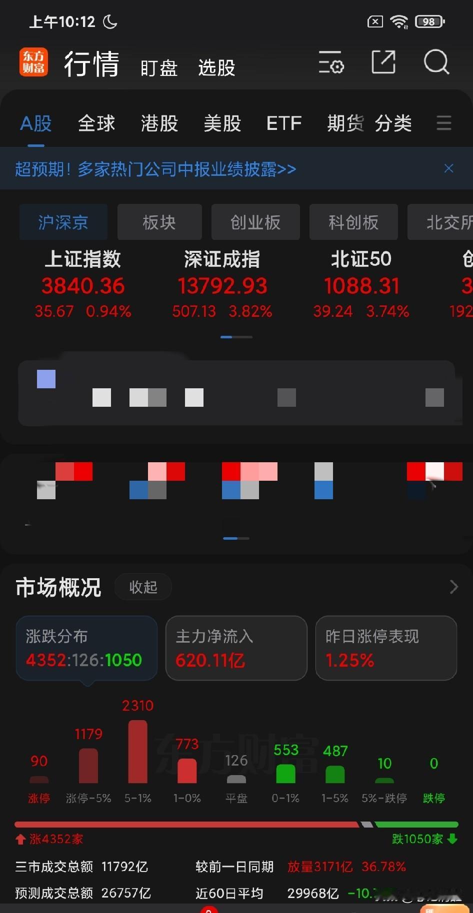 今天这个反弹可以，小登门跟着昨夜美股迎来了全面暴力反弹；但大概率改变不了什么。股