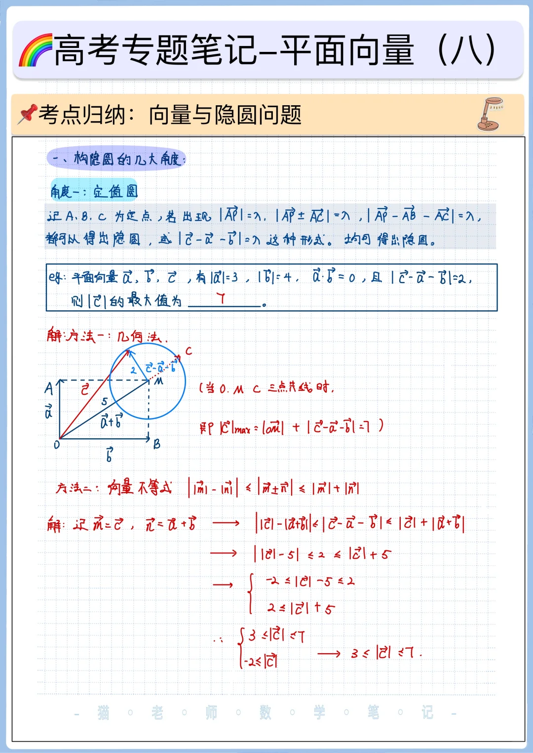 平面向量｜隐圆问题8个角度✅