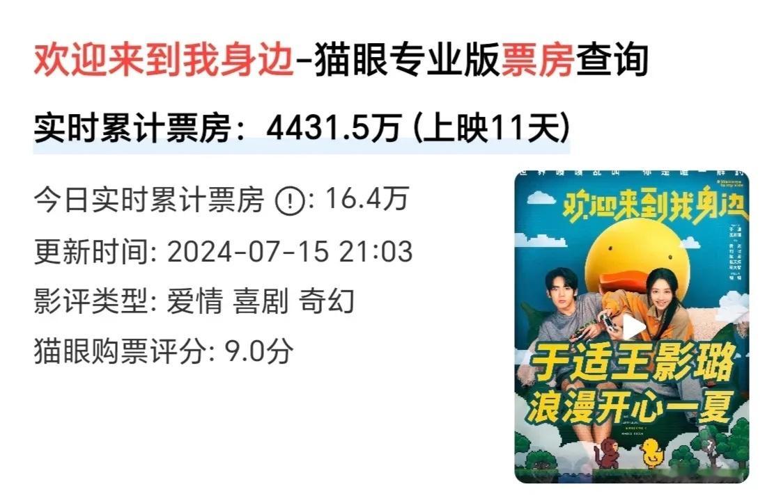 于适新电影《欢迎来到我身边》，票房不是很理想，他就是个新人演员～没有票房号召力太