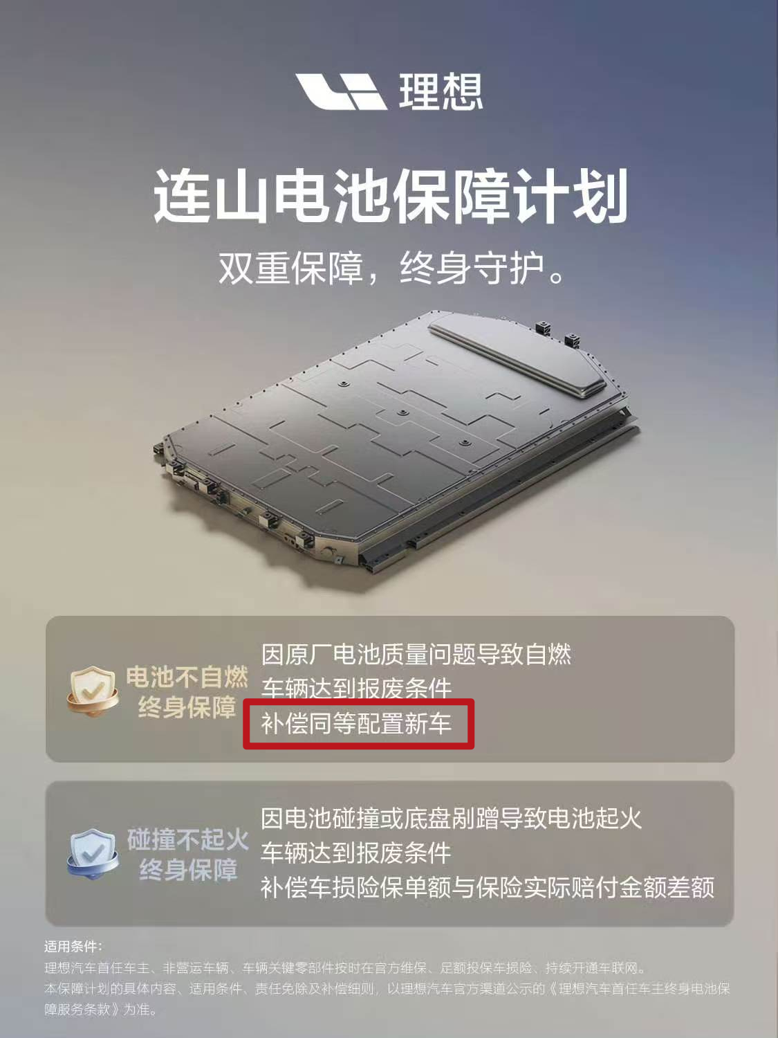 重磅权益，理想连山电池保障计划~电池质量问题自燃，赔同配置新车。这个保障计划的权