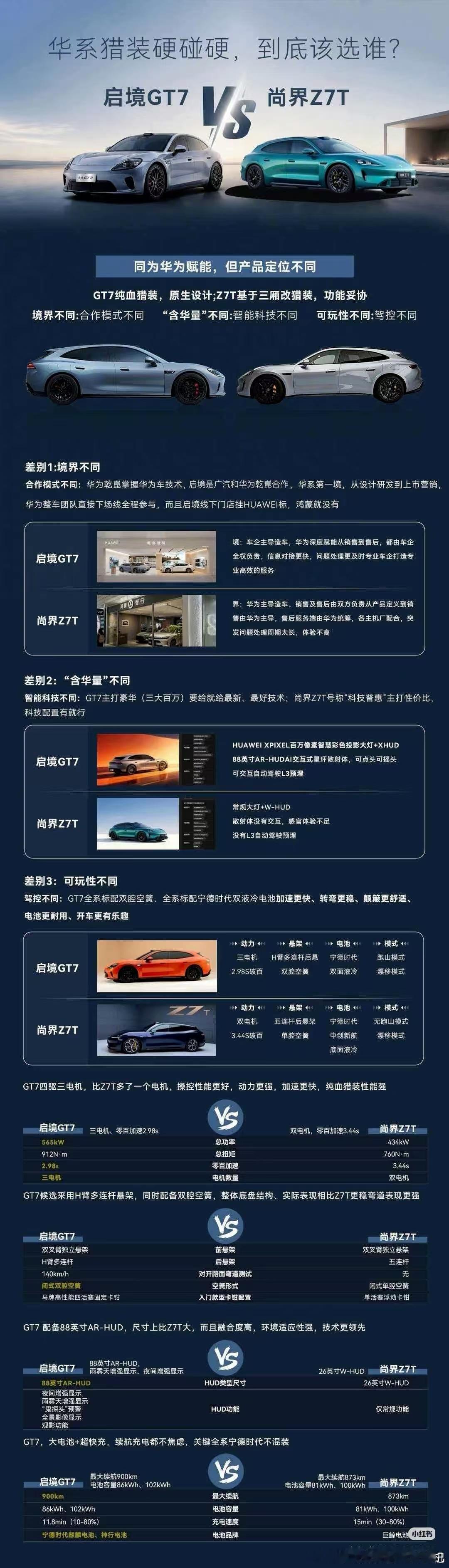 格局决定结果。鸿蒙智行的成功，是因为终端BG有敢于掀翻BBA的决心，目标宏大、气