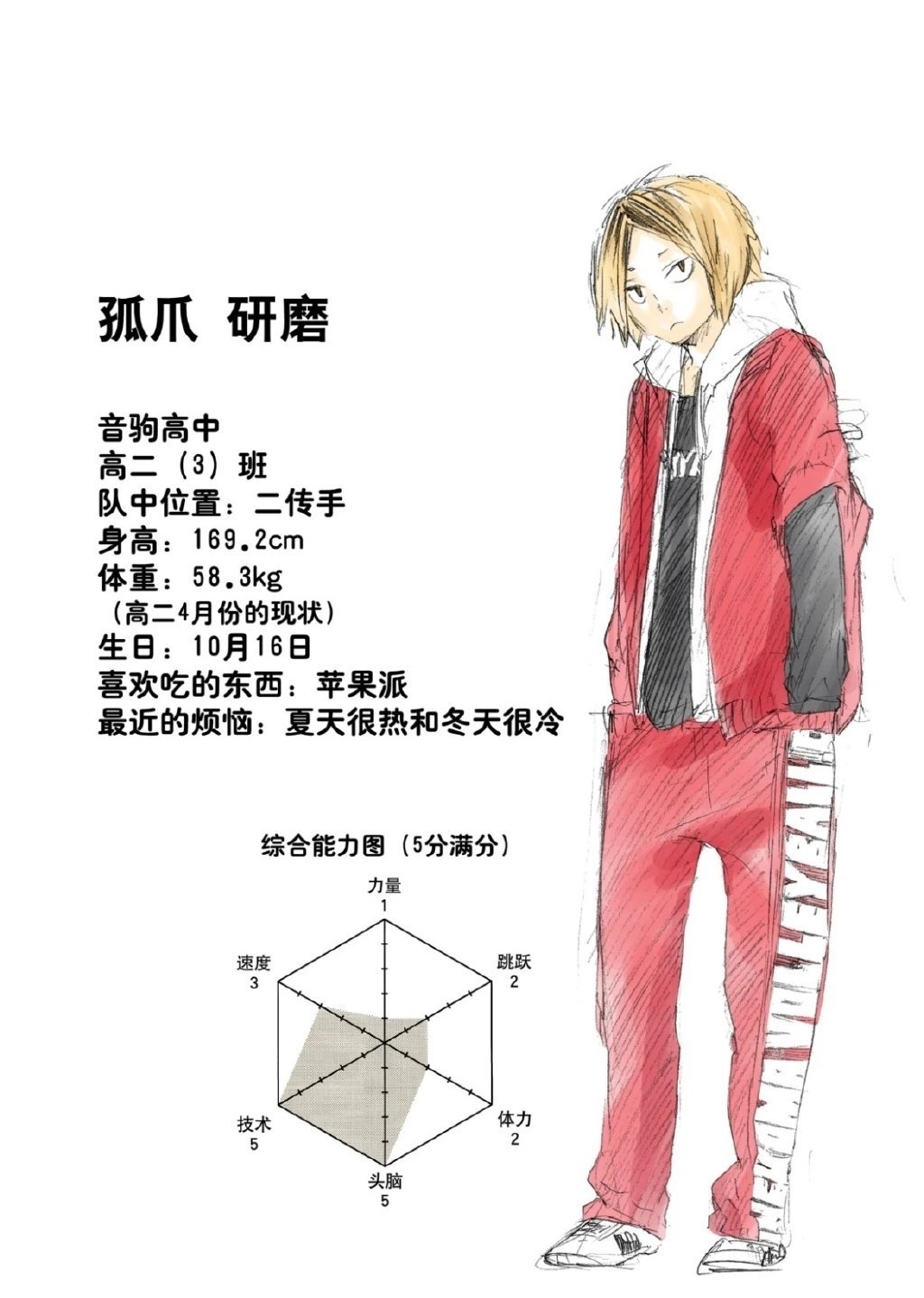 音驹高中排球部成员信息卡（漫画全彩版） ​​​