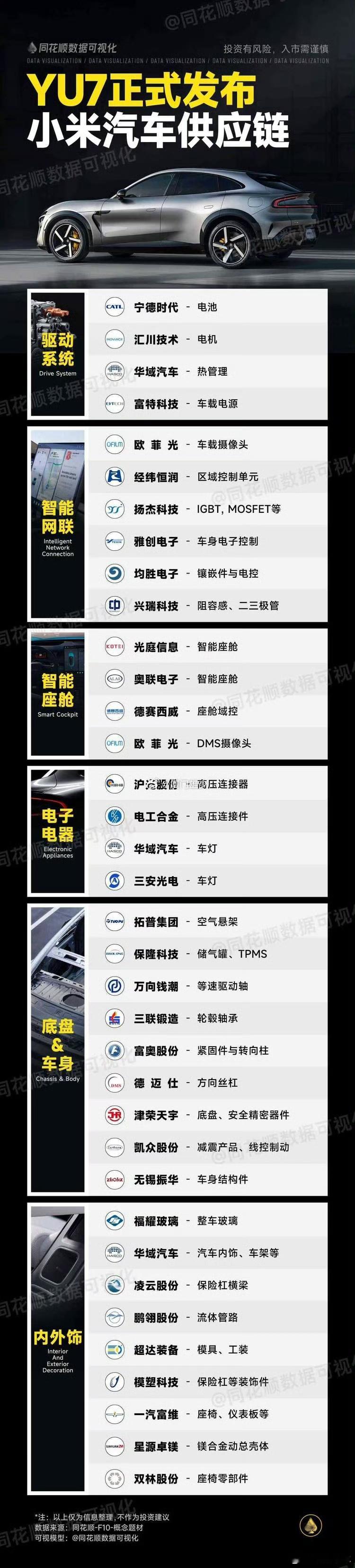 小米YU7的供应商和一些梗图[二哈]蘑菇聊车 ​​​