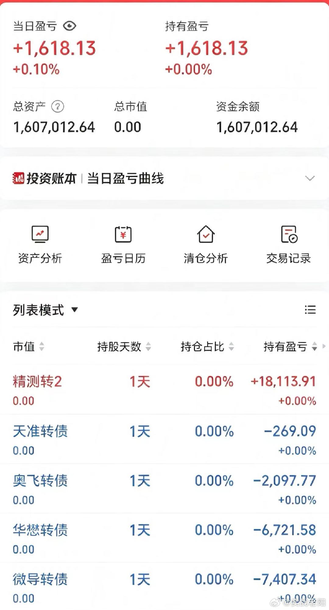 50w做可转债【第167天】目前总资产:160.7w当日参考盈亏:+0.16w今
