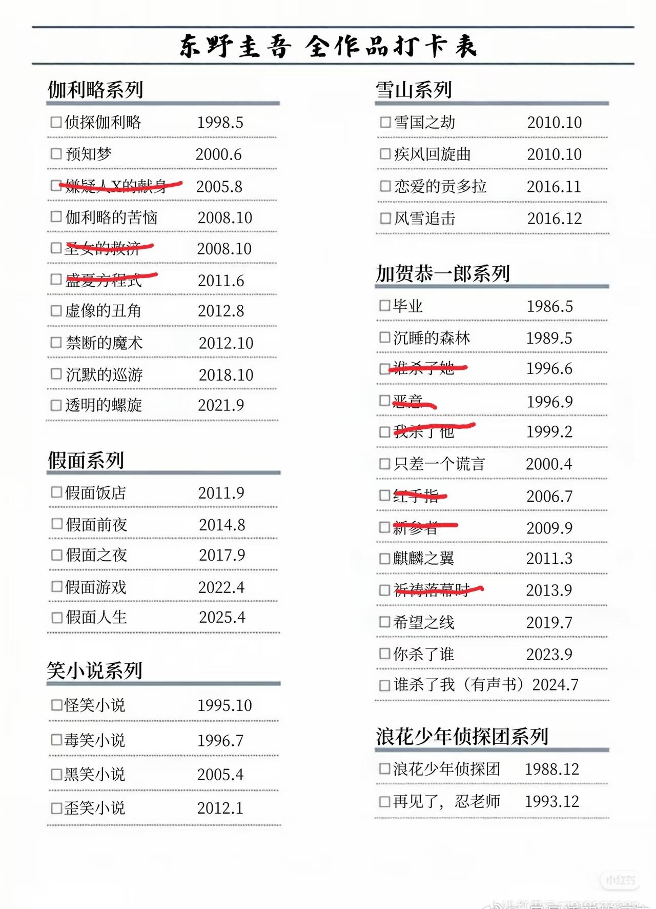 不数不知道我竟然也看了东野圭吾这么多本书！初中的时候特别火，一本他的书在班上都到
