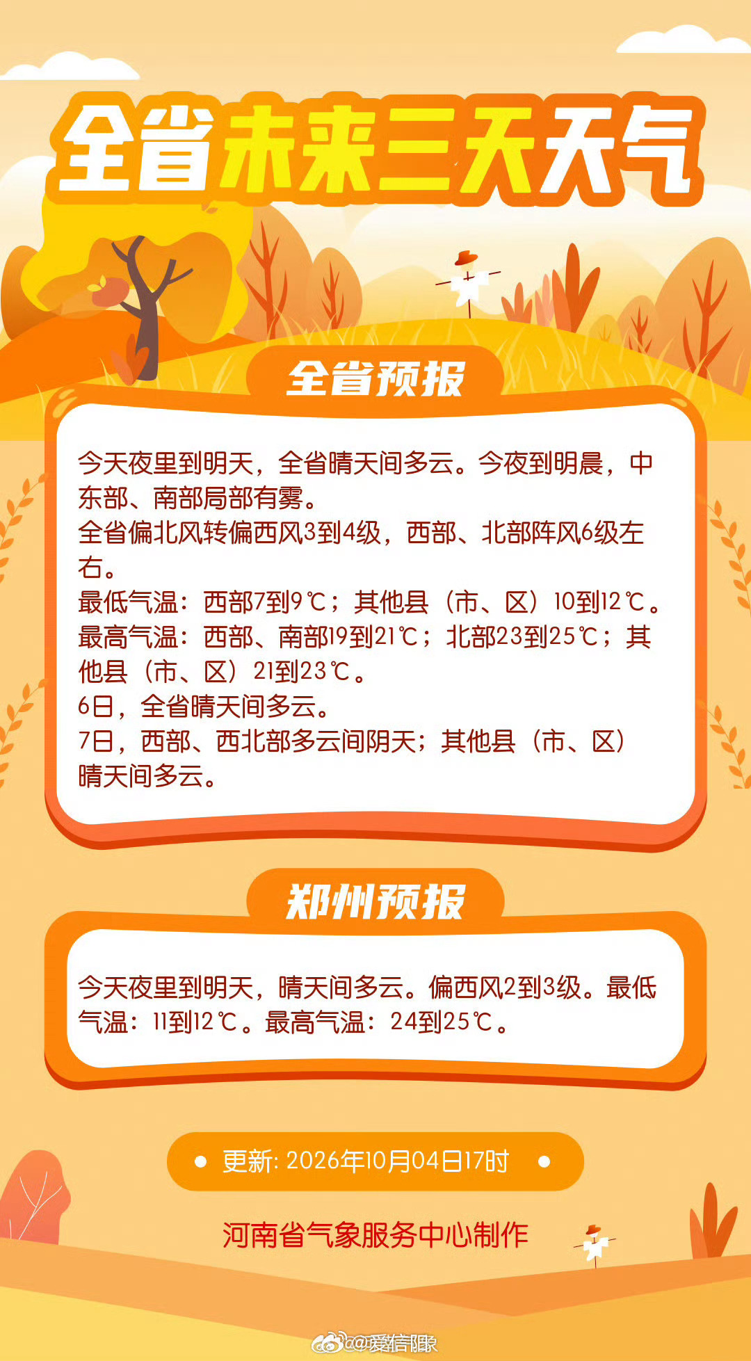 未来三天天气 ​（河南气象）信阳生活  ​​​