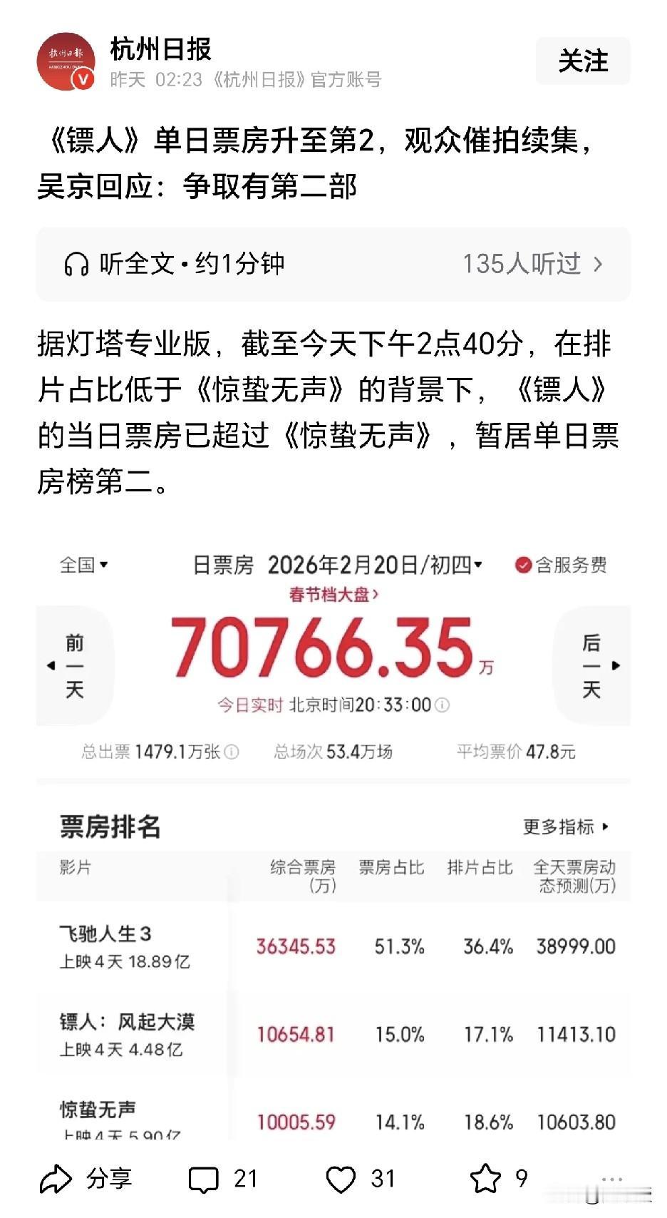 吴京争取《镖人》拍第二部