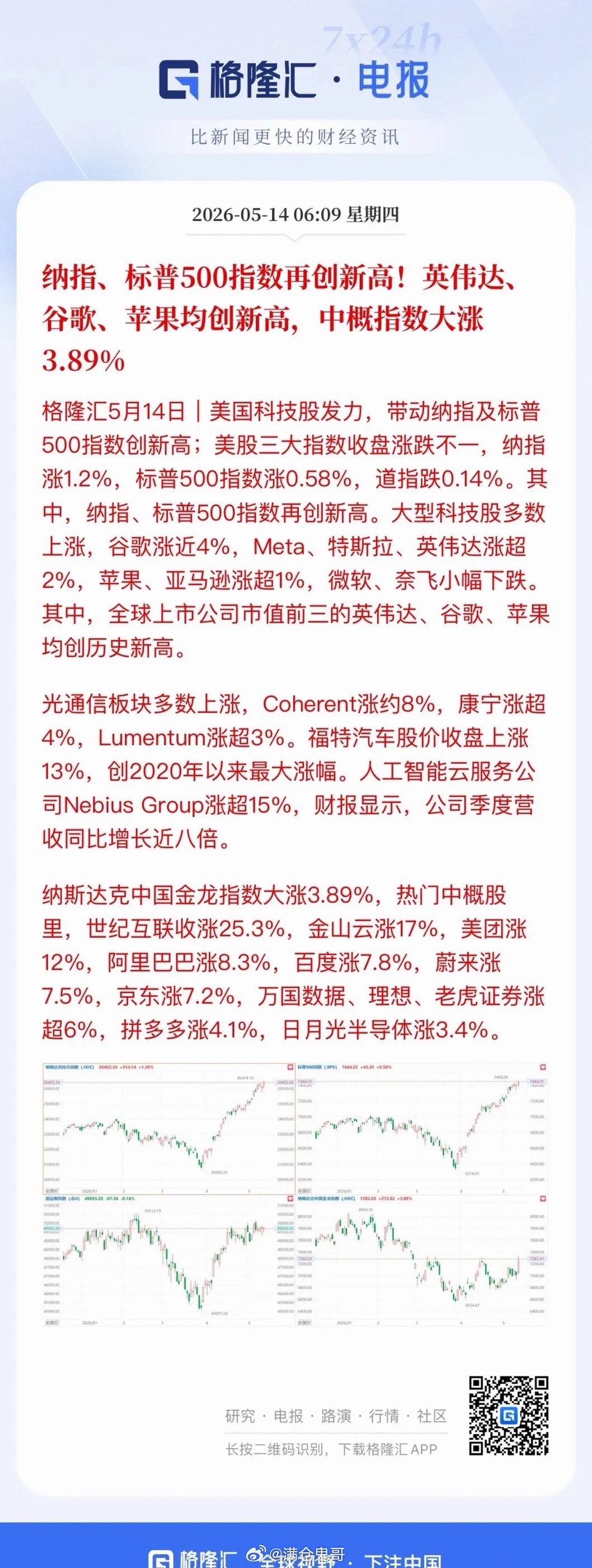 中美股市携手共振再创阶段新高！隔夜美股强势走高，大型科技巨头集体领涨，谷歌、英伟