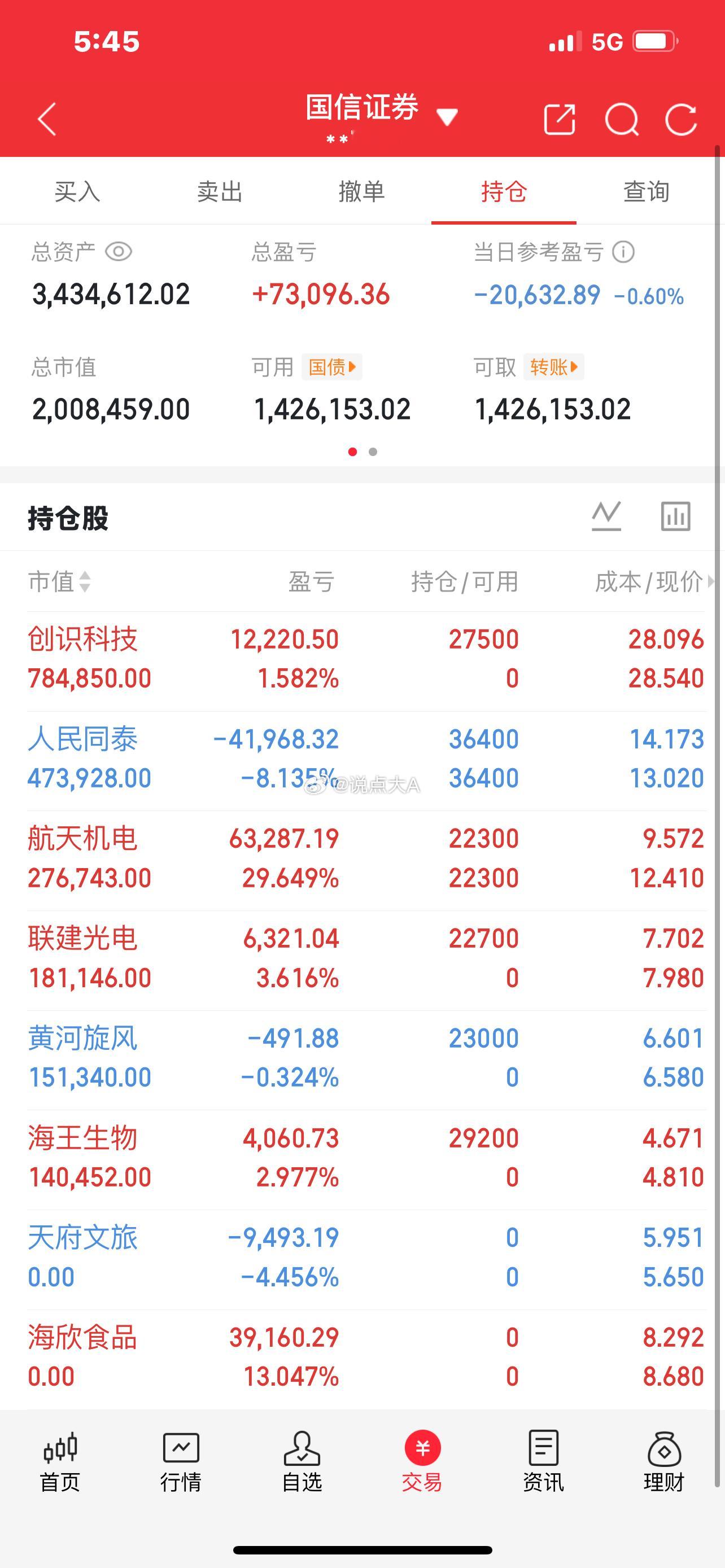 250万本金剑指1500万！一年6倍神话，今日正式启航（第24天）🔥 买入： 
