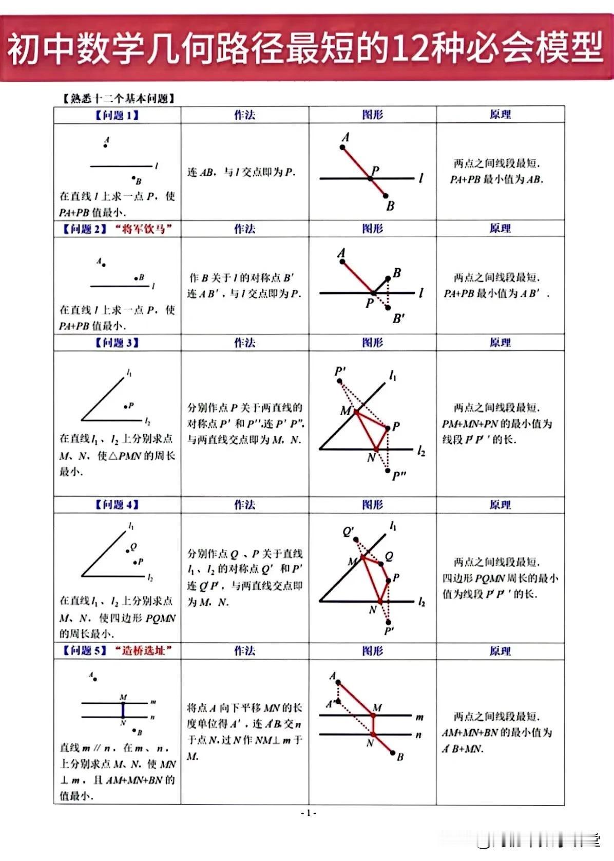 初中数学几何路径最短必会的12种模型