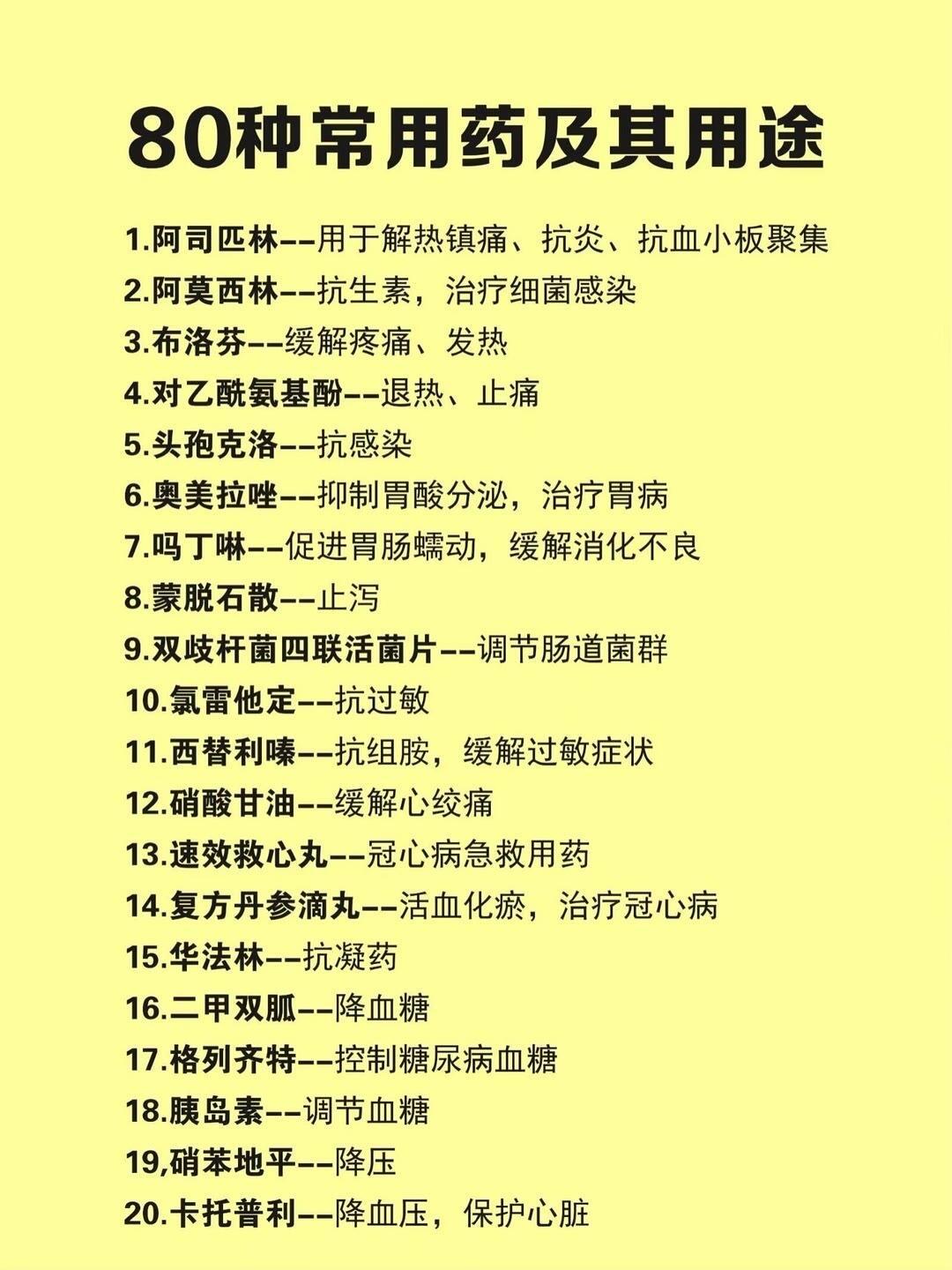 家中常备！80种常用药物作用和清单！ 