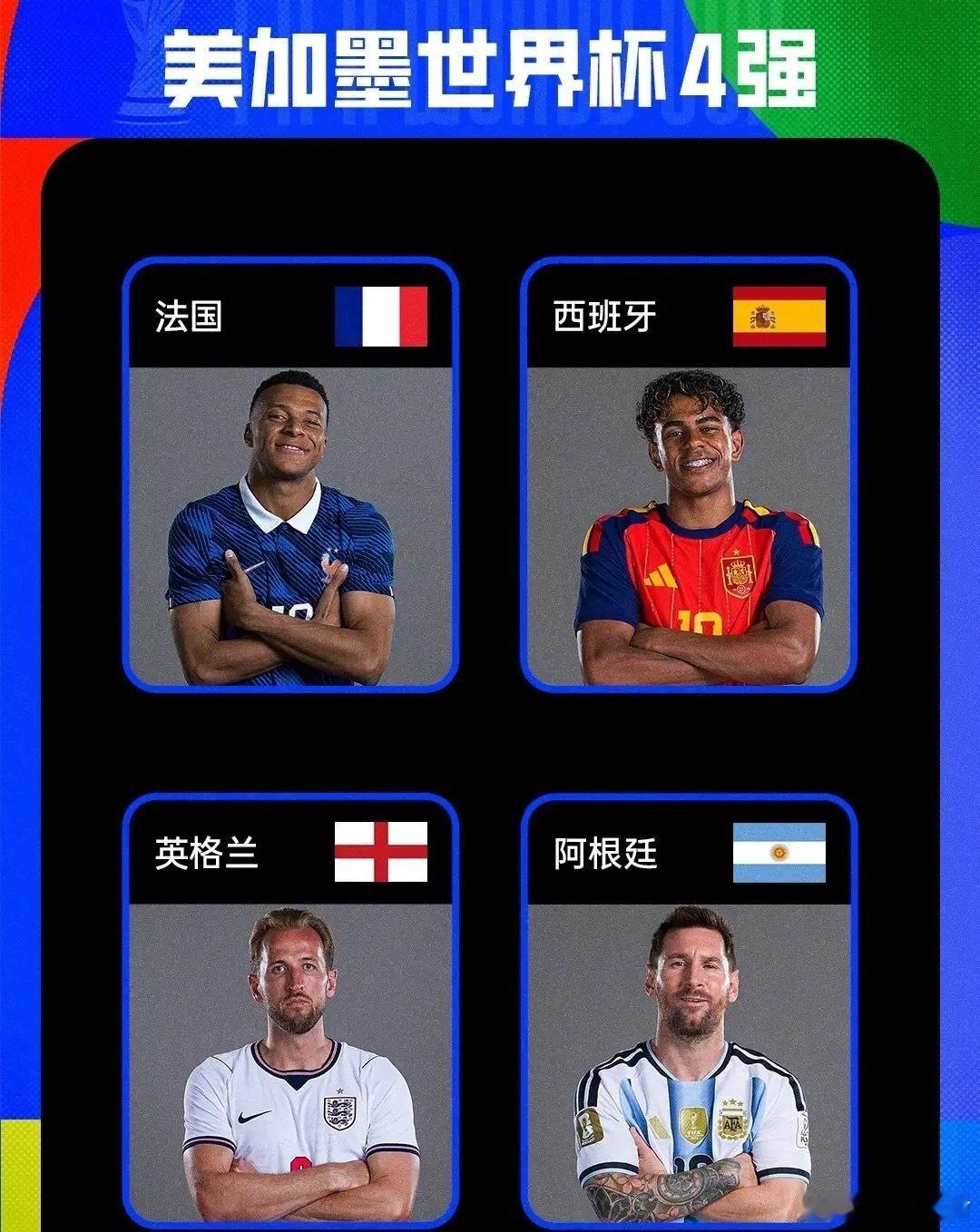 无爆冷！本届世界杯4强全部出炉，分别是法国、西班牙、英格兰和阿根廷晋级。这4支球