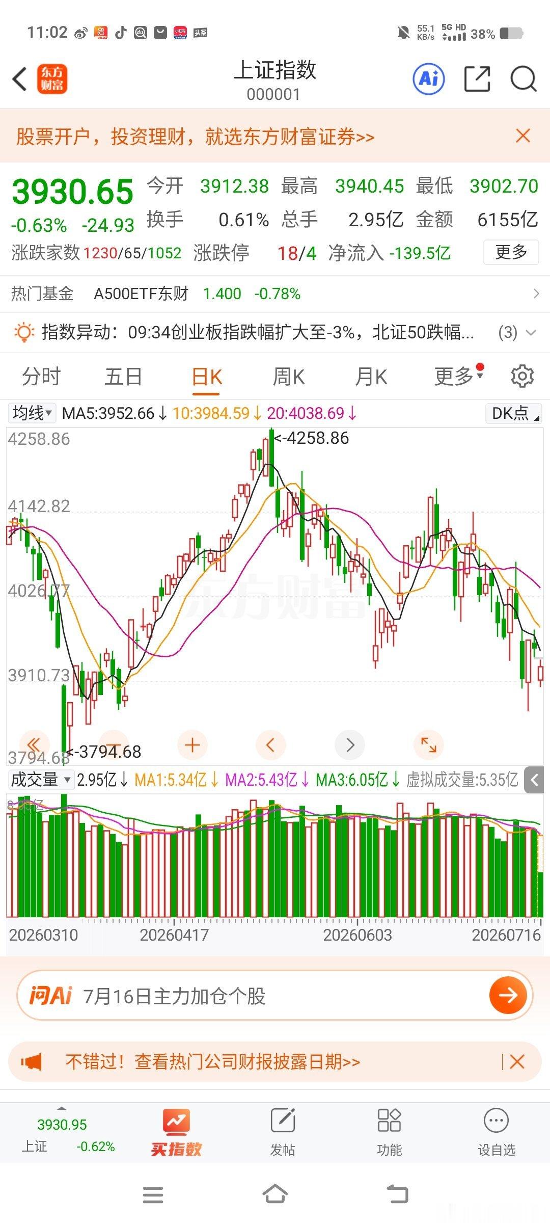 市场现阶段迎来一波调整，迎来低位布局时机，下面客观拆解当下市场情况：1. 各大指