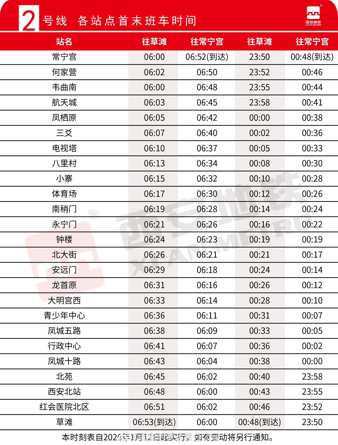 西安地铁结合客流情况对3条线路末班发车时间作出调整——自1月12日起，2号线双向