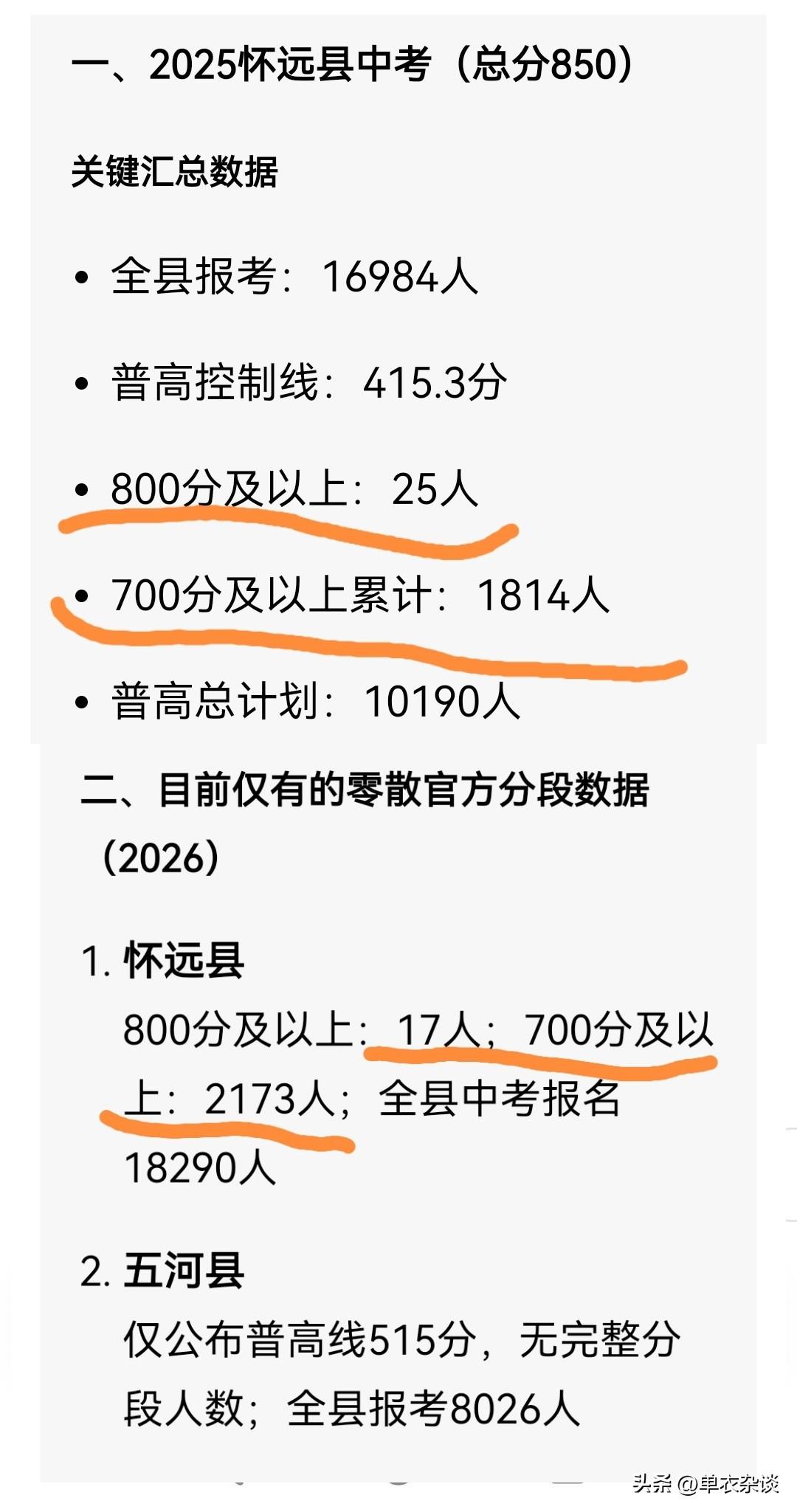 最新中考数据。
[给力][给力][给力]
用数据说话，这可不是我说的哦。
高分段