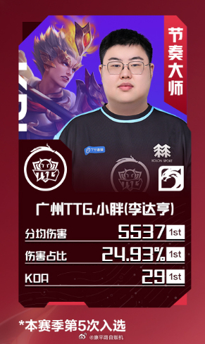 2026夏季赛第七周最佳阵容第七周最佳选手道崽本周峡谷强者集合完毕期待几位继续猛