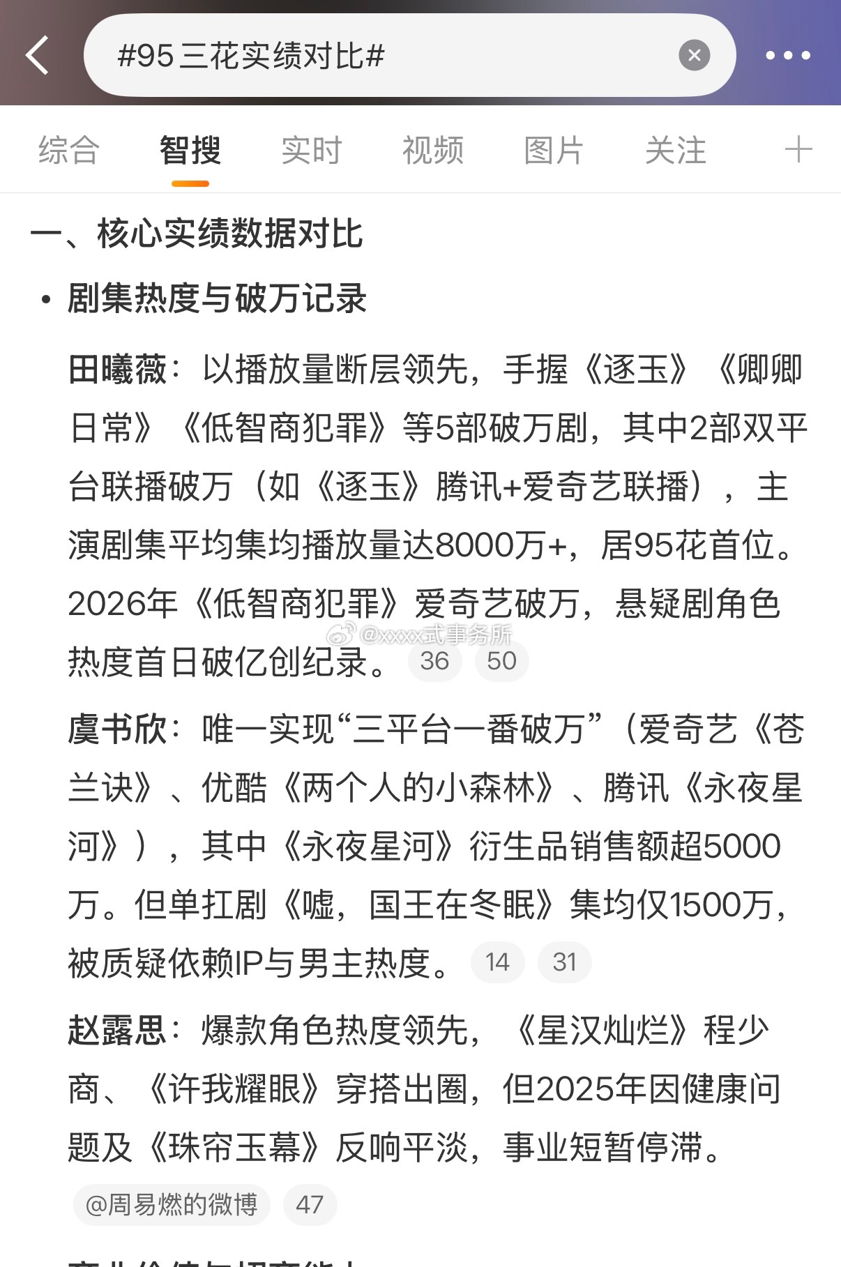 涛95花top现在基本只带这三人了虞书欣 赵露思 田曦薇95三花实绩对比