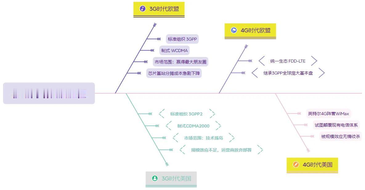 爱立信专家解读AI原生6G，两大路线落地催生产业链机遇
 
核心逻辑：爱立信、诺