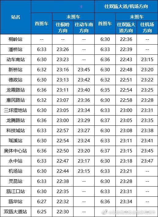 【温州轨道交通春假及五一期间，温州轨道交通行车间隔有调整】2026年4月29日—