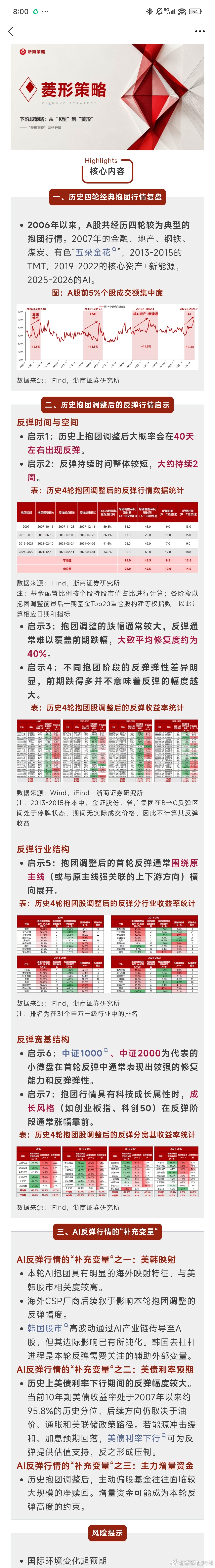 历史4轮抱团行情调整与反弹复盘。 