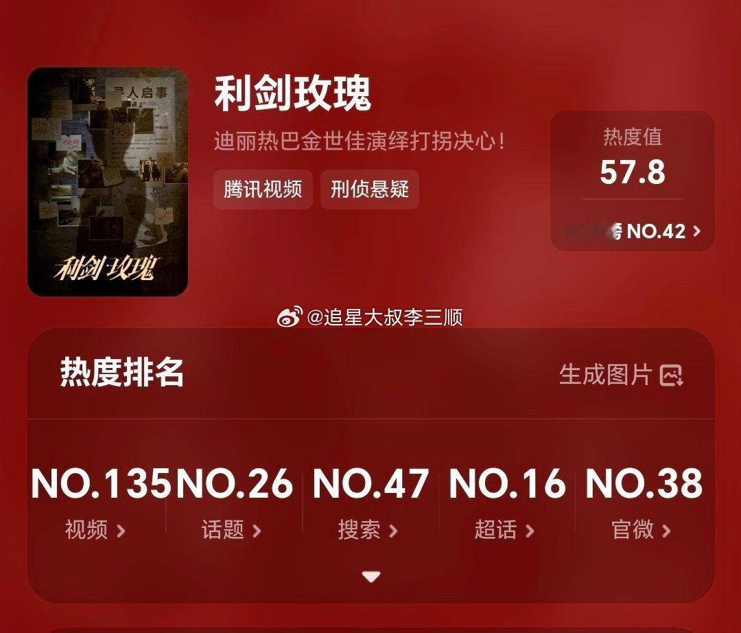 迪丽热巴《利剑玫瑰》预约顺利突破60万了！[666] 