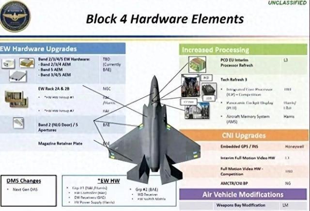太尴尬了，美最新F35交付即 “残次品”，美媒实锤：压根没装雷达
美国媒体在20
