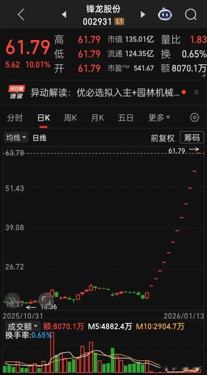 没想到今年的“跨年妖”竟然是他
猜了近两个月，千猜万猜没想到会是年底虽然再冒出重