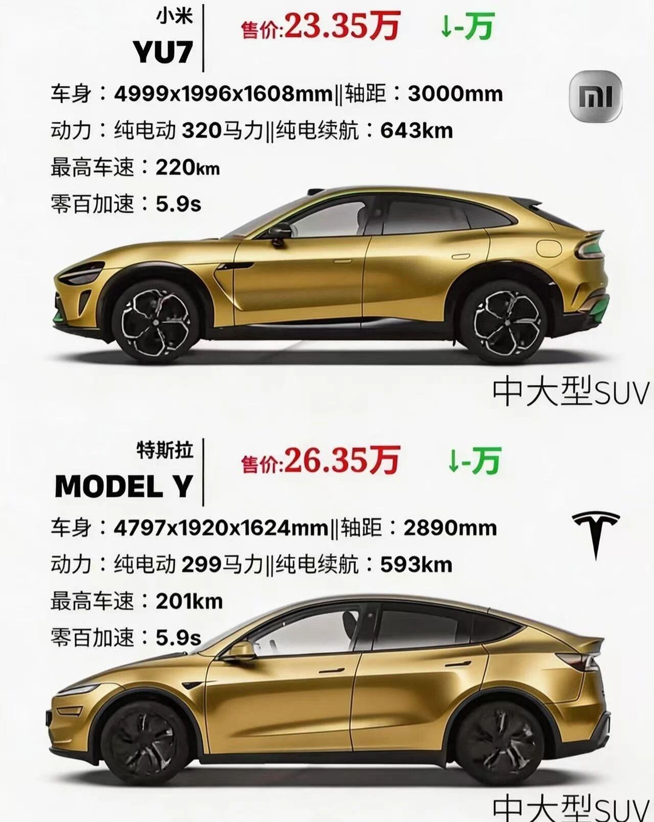 25万级纯电SUV小米YU7 与Model Y谁是全能王25万级纯电SUV市场，