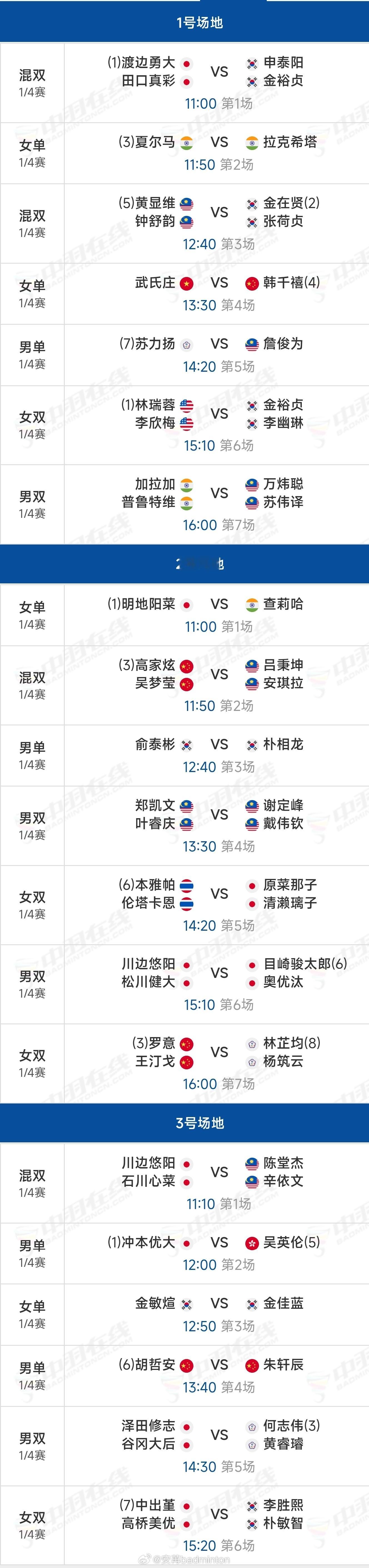 2026韩国羽毛球大师赛【8进4】赛程（图1）国羽八强赛果（图2）今日赛果（图3