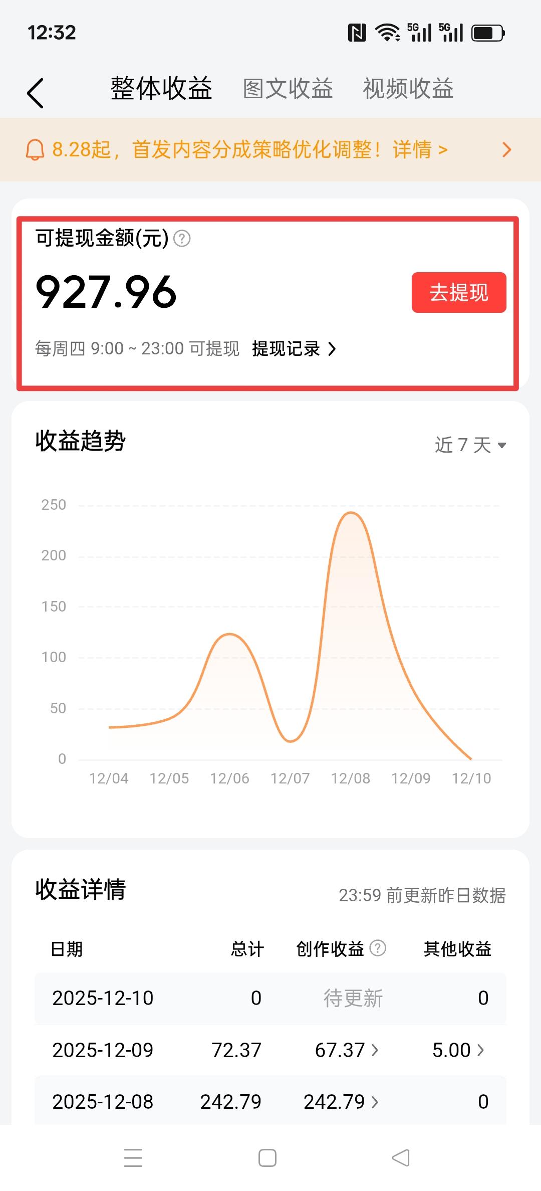 又到了头条提现日了，入账900元。就目前环境而言，这个数字已经满足。

其实这并