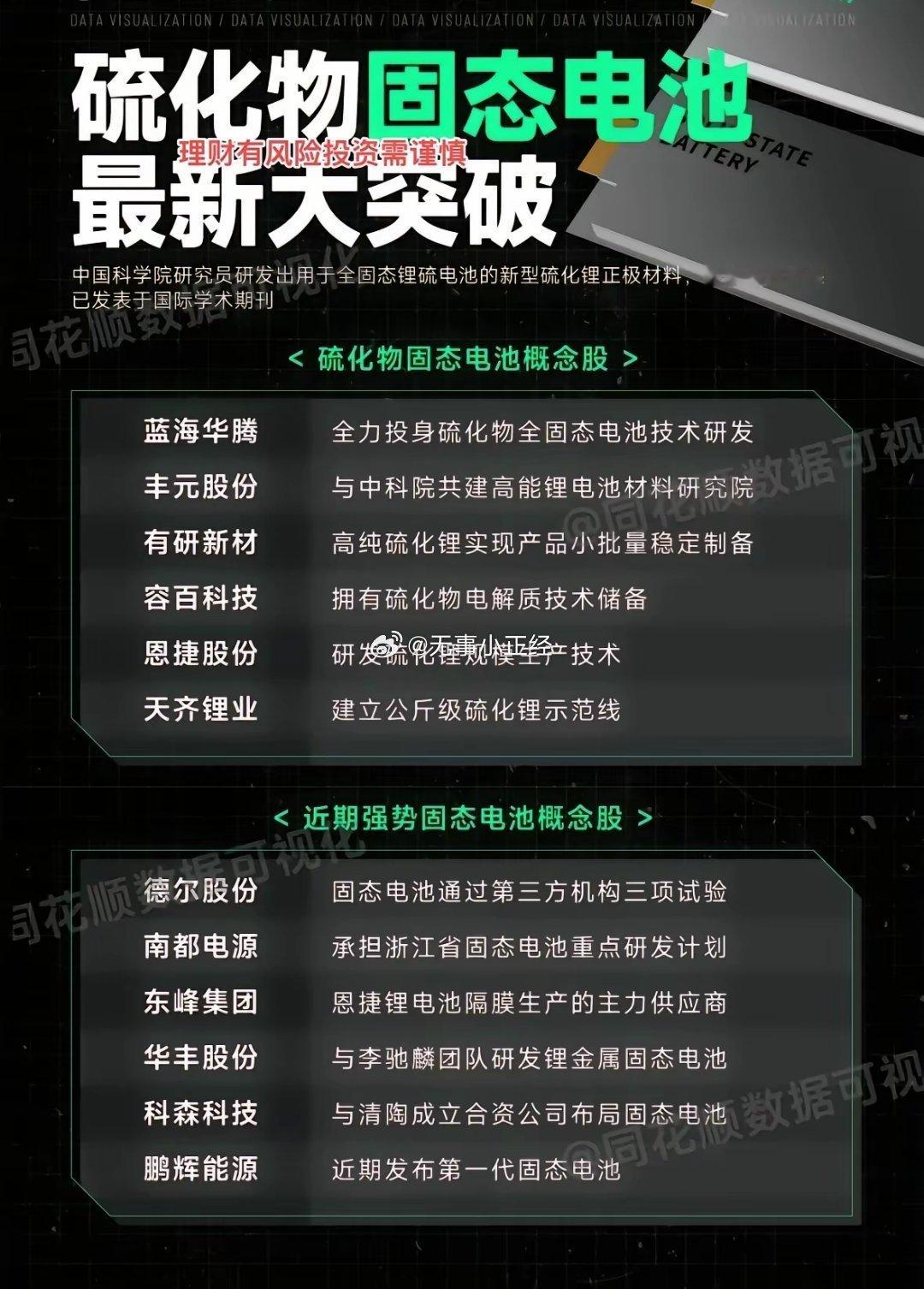 固态电池概念 