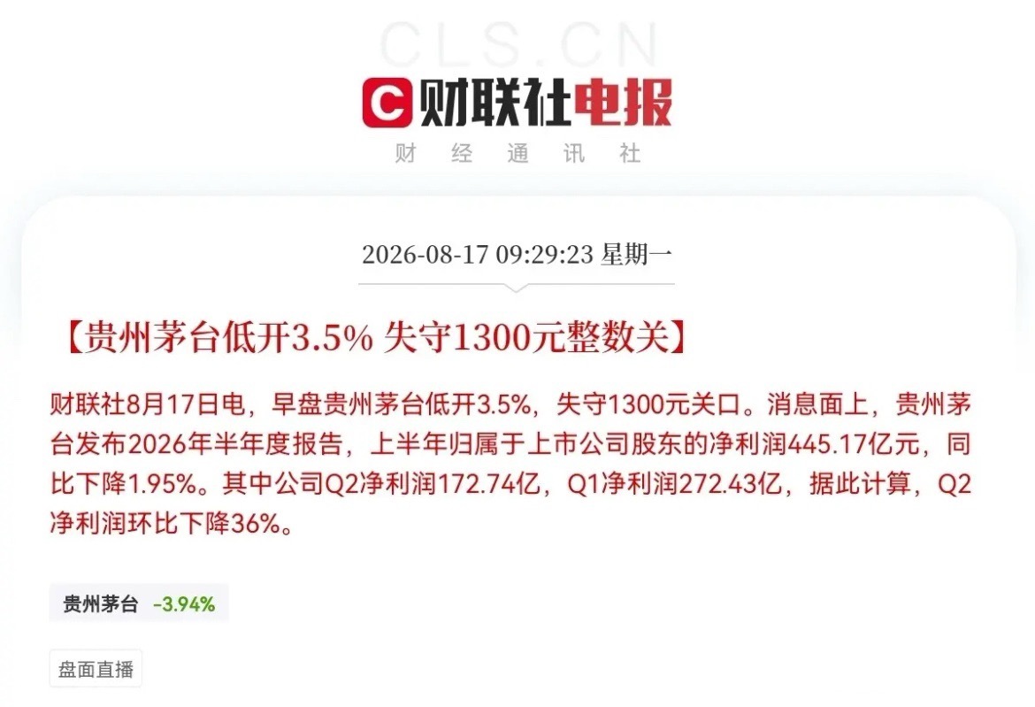 太惨了！茅台都扛不住了，跳空大低开！今天开盘又吓懵了，白酒龙头贵州茅台开盘跌近4