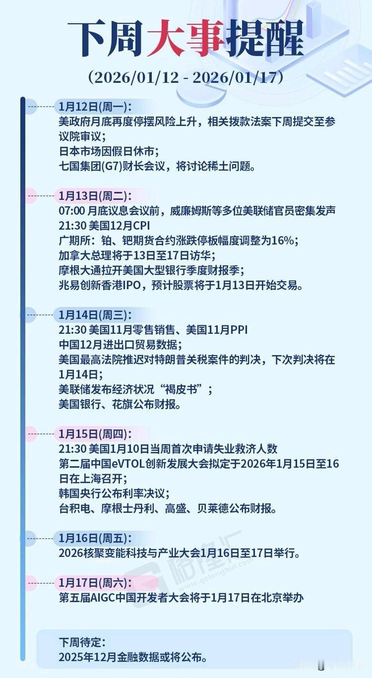 2026年1月12日-17日财经大事扎堆来袭！美国CPI、零售销售等重磅数据接连