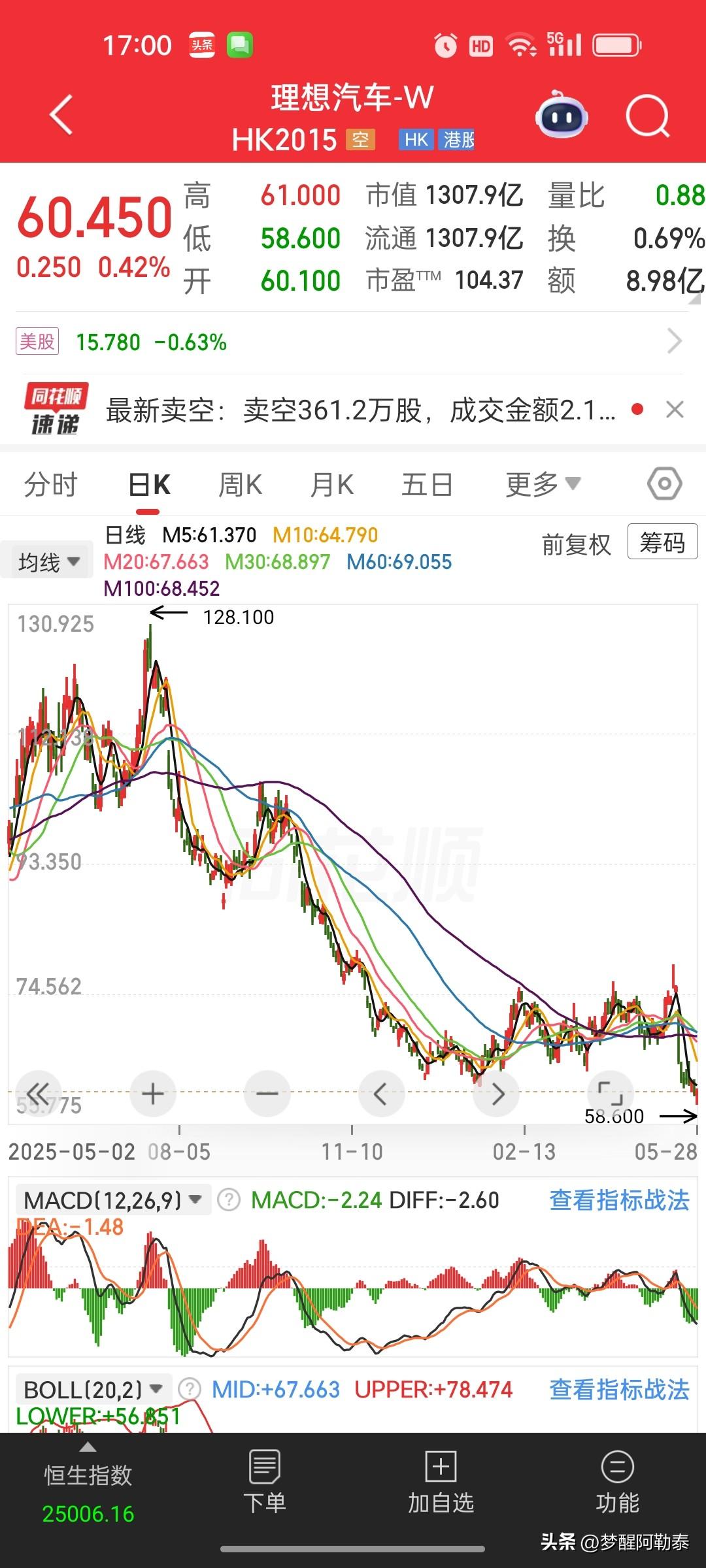 理想汽车美股盘前跌近5%  公司2026年第一季度由盈转亏，净亏损23亿元。📌