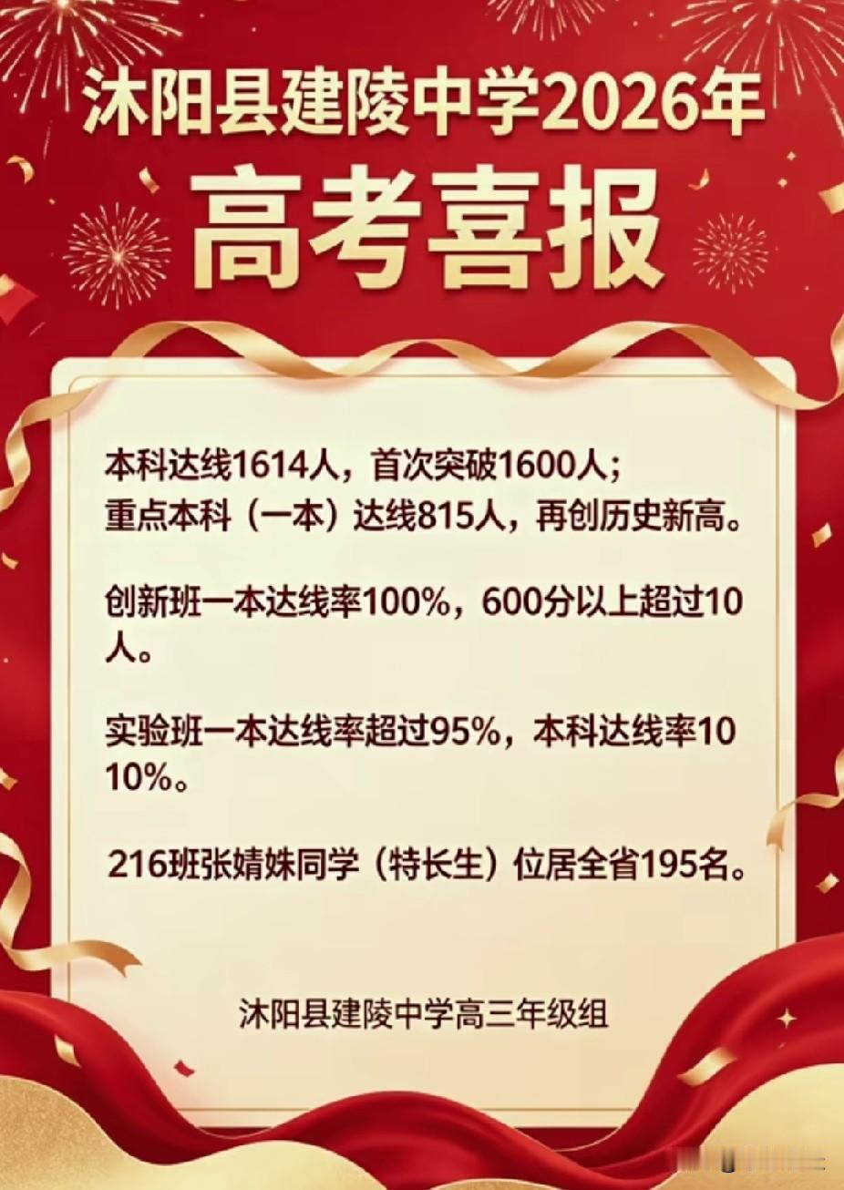 2026年宿迁市高考，建陵高中喜报！
600分以上超10人，可喜可贺！