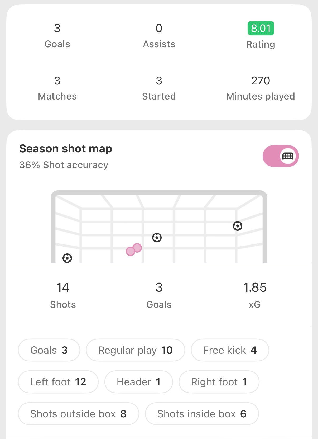 🚨梅西2026赛季MLS至今数据：🏟️ 出场次数：3⚽ 进球数：3🚀 射门