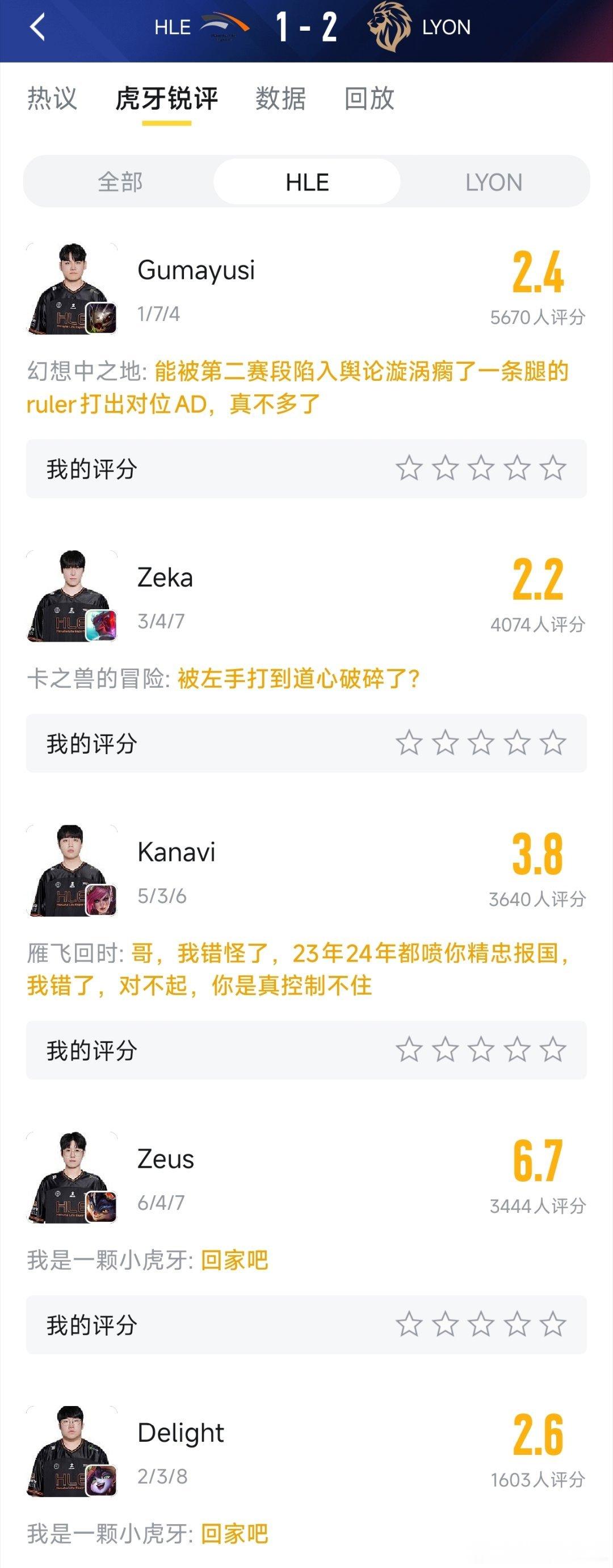 HLE第三局不敌LYON赛后评分！Zeus的6.7分，尽力了！但是，Kanavi