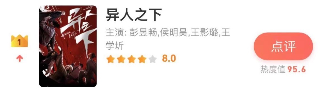 #异人之下微博开分8##异人之下微博评分8#漫改剧《异人之下》得到大家的肯定，恭