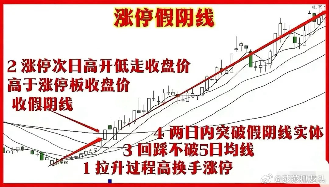 涨停假阴线一出，坚决满仓干，往往是主力最后洗盘！你信不信，很多股民朋友都搞不明白