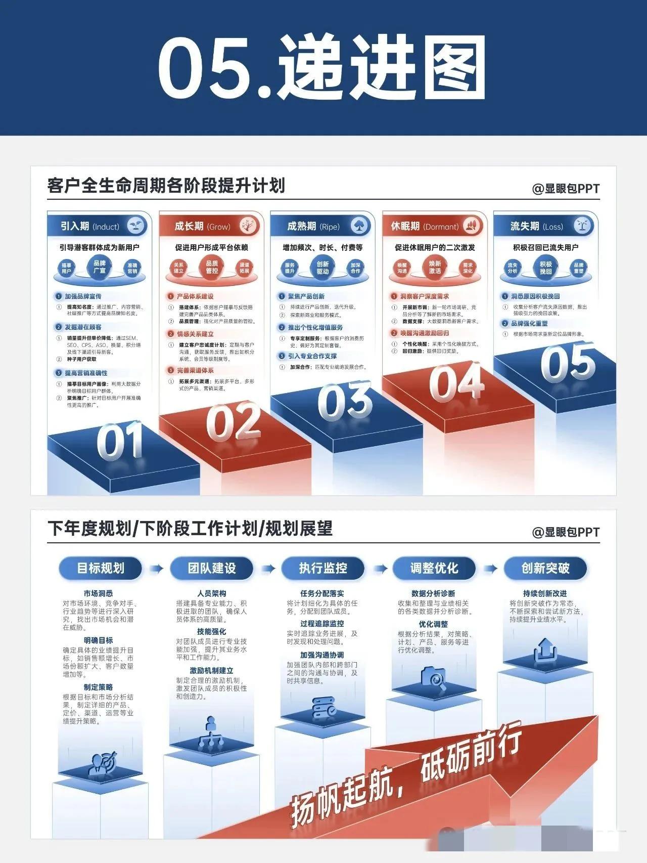 PPT工作总结没思路？看看这种工作总结ppt模板，瞬间可以让你饿总结高大上，至少